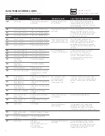 Preview for 7 page of Steelcase Ology Bench Troubleshooting Manual