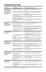 Предварительный просмотр 12 страницы Steelcase Ology User Manual