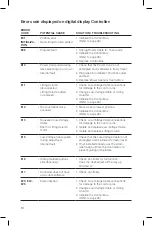 Preview for 10 page of Steelcase Slim Leg Troubleshooting Manual