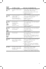 Preview for 11 page of Steelcase Slim Leg Troubleshooting Manual