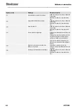 Предварительный просмотр 50 страницы Steelcase Solo Sit-to-Stand User Manual