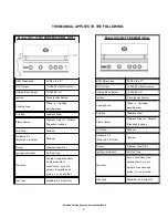 Предварительный просмотр 2 страницы STEELE PRODUCTS PARADISE GS-32 Instructional Book, Care & Use/Installation