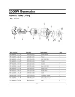 Предварительный просмотр 34 страницы STEELE PRODUCTS SP-GG200 Owner'S Manual