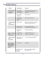 Preview for 16 page of STEELE PRODUCTS SP-WE180 Owner'S Manual