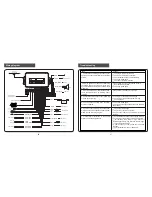 Preview for 15 page of Steelmate 888W1 User Manual