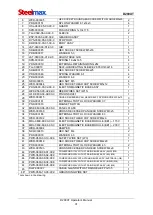 Preview for 31 page of SteelMax D200XT Operator'S Manual