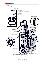 Предварительный просмотр 6 страницы SteelMax D300XT Operator'S Manual