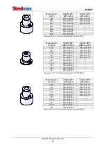 Предварительный просмотр 26 страницы SteelMax D300XT Operator'S Manual