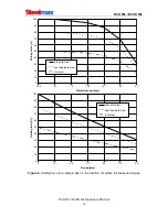 Предварительный просмотр 13 страницы SteelMax D3X L Operator'S Manual