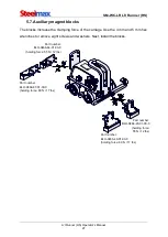 Предварительный просмотр 27 страницы SteelMax Li'l Runner Operator'S Manual