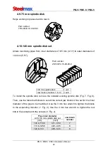 Предварительный просмотр 24 страницы SteelMax PB-5 Operator'S Manual