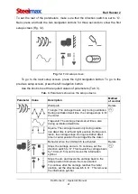 Preview for 21 page of SteelMax Rail Runner 2 Operator'S Manual