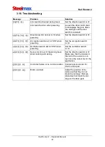 Preview for 30 page of SteelMax Rail Runner 2 Operator'S Manual