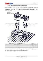 Preview for 40 page of SteelMax Rail Runner 2 Operator'S Manual