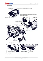 Preview for 7 page of SteelMax Rail Runner Gen III Operator'S Manual