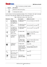 Preview for 20 page of SteelMax Rail Runner Gen III Operator'S Manual