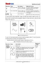 Preview for 21 page of SteelMax Rail Runner Gen III Operator'S Manual