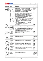 Preview for 22 page of SteelMax Rail Runner Gen III Operator'S Manual