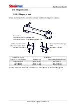 Preview for 37 page of SteelMax Rail Runner Gen III Operator'S Manual