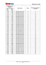 Preview for 45 page of SteelMax Rail Runner Gen III Operator'S Manual