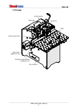 Предварительный просмотр 6 страницы SteelMax SBM-500 Operator'S Manual