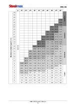 Предварительный просмотр 15 страницы SteelMax SBM-500 Operator'S Manual
