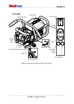 Предварительный просмотр 5 страницы SteelMax SM-BM-21S Operator'S Manual