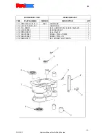 Предварительный просмотр 19 страницы SteelMax SM-D1 Operator'S Manual