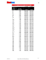 Предварительный просмотр 29 страницы SteelMax SM-D1 Operator'S Manual