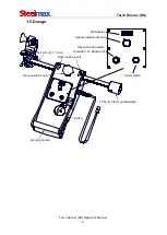 Preview for 6 page of SteelMax Torch Runner Operator'S Manual