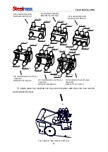 Preview for 27 page of SteelMax Torch Runner Operator'S Manual