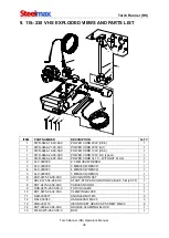 Preview for 36 page of SteelMax Torch Runner Operator'S Manual