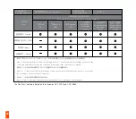 Preview for 40 page of SteelSeries ARCTIS 1 WIRELESS Product Information Manual