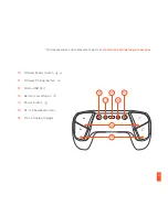 Preview for 5 page of SteelSeries Stratus Product Information Manual