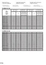 Preview for 24 page of stefani SCIROCCO C Instructions For Assembly, Use And Maintenance