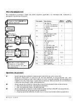 Preview for 8 page of Steiel EF110 pH Installation, Configuration And Maintenance Instructions