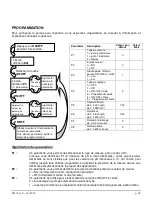 Preview for 28 page of Steiel EF110 pH Installation, Configuration And Maintenance Instructions