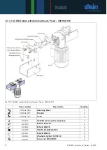 Предварительный просмотр 70 страницы STEIN 300 916 001 Operating Instructions Manual