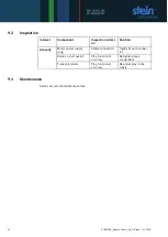 Preview for 22 page of STEIN Radius Circuit 180 Operating Instructions Manual