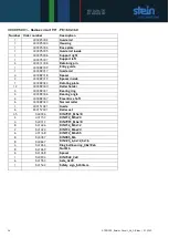 Preview for 26 page of STEIN Radius Circuit 180 Operating Instructions Manual