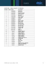 Preview for 29 page of STEIN Radius Circuit 180 Operating Instructions Manual