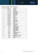 Preview for 32 page of STEIN Radius Circuit 180 Operating Instructions Manual