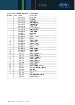 Preview for 35 page of STEIN Radius Circuit 180 Operating Instructions Manual