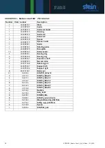 Preview for 38 page of STEIN Radius Circuit 180 Operating Instructions Manual