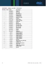 Preview for 44 page of STEIN Radius Circuit 180 Operating Instructions Manual