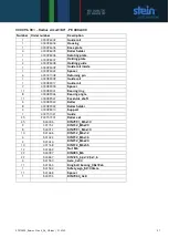 Preview for 47 page of STEIN Radius Circuit 180 Operating Instructions Manual