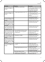 Предварительный просмотр 21 страницы Steinbach BP-50HS-A1/049202 Instruction Manual