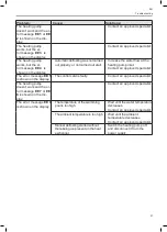 Предварительный просмотр 45 страницы Steinbach BP-50HS-A1/049202 Instruction Manual