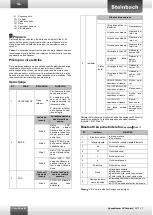 Предварительный просмотр 20 страницы Steinbach Speedcleaner RX5 Instruction Manual