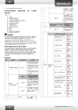 Предварительный просмотр 24 страницы Steinbach Speedcleaner RX5 Instruction Manual